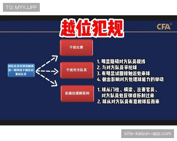 越位判定以传球瞬间球员位置为准，不看触球后移动