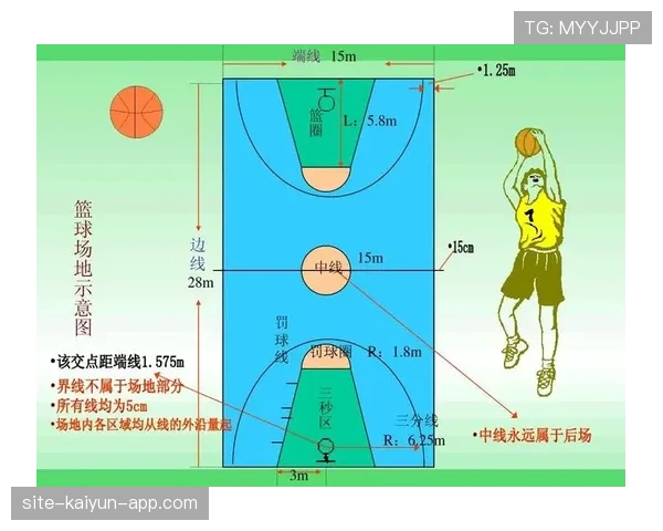 篮球比赛中的球权交替规则，新手看完终于懂了！