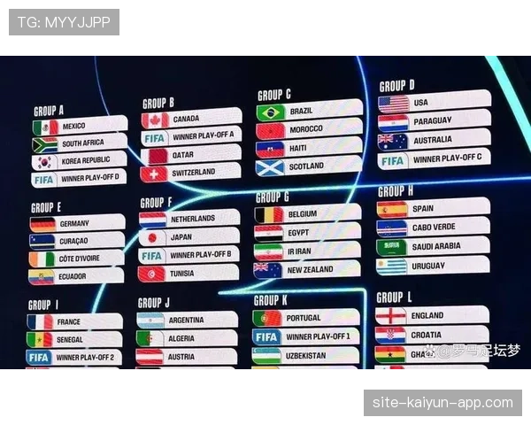 2026世界杯48队参赛规则怎么分组和出线