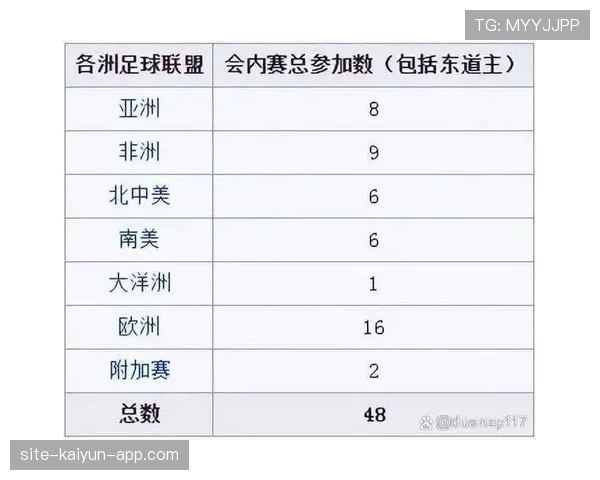 2026世界杯48队12小组赛制如何规定，小组前两名和8个小组第三怎么晋级